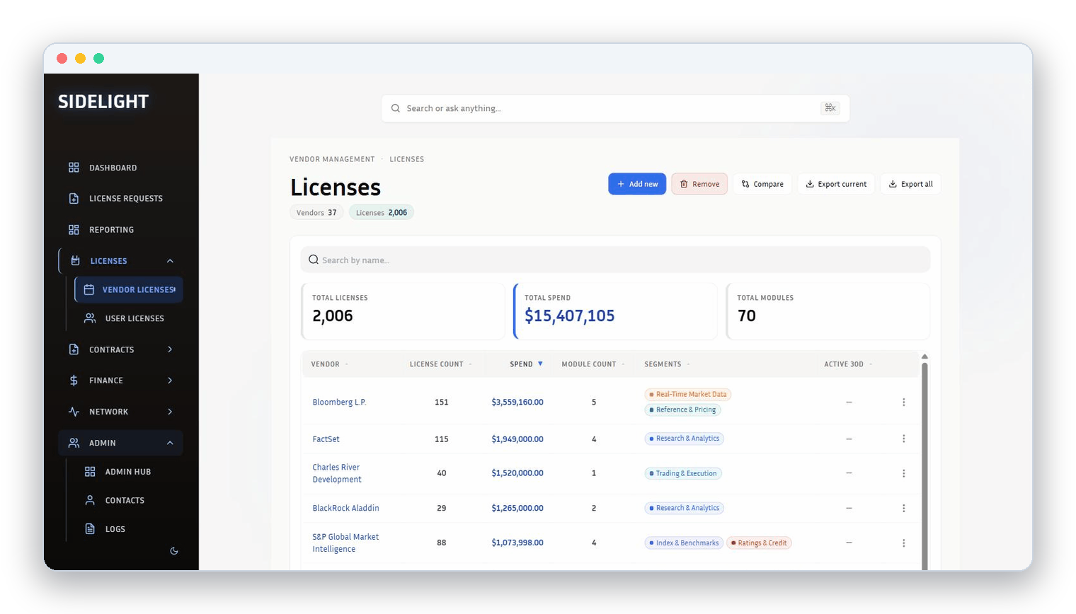 Every vendor, license, and dollar in one view